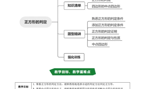 专题21.9正方形的判定（高效培优讲义）（解析版）_初中数学人教版_八年级数学下册_保存转存之后查看(1)_2026春季新版-持续更新中_第二套-知_08讲义练习