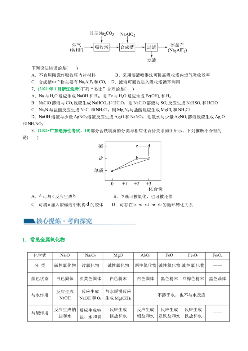 专题05元素及其化合物的性质与应用(讲义)(原卷版)_05高考化学_2024年新高考资料_2.2024二轮复习_2024年高考化学二轮复习讲练测（新教材新高考）_专题05元素及其化合物的性质与应用(讲义)
