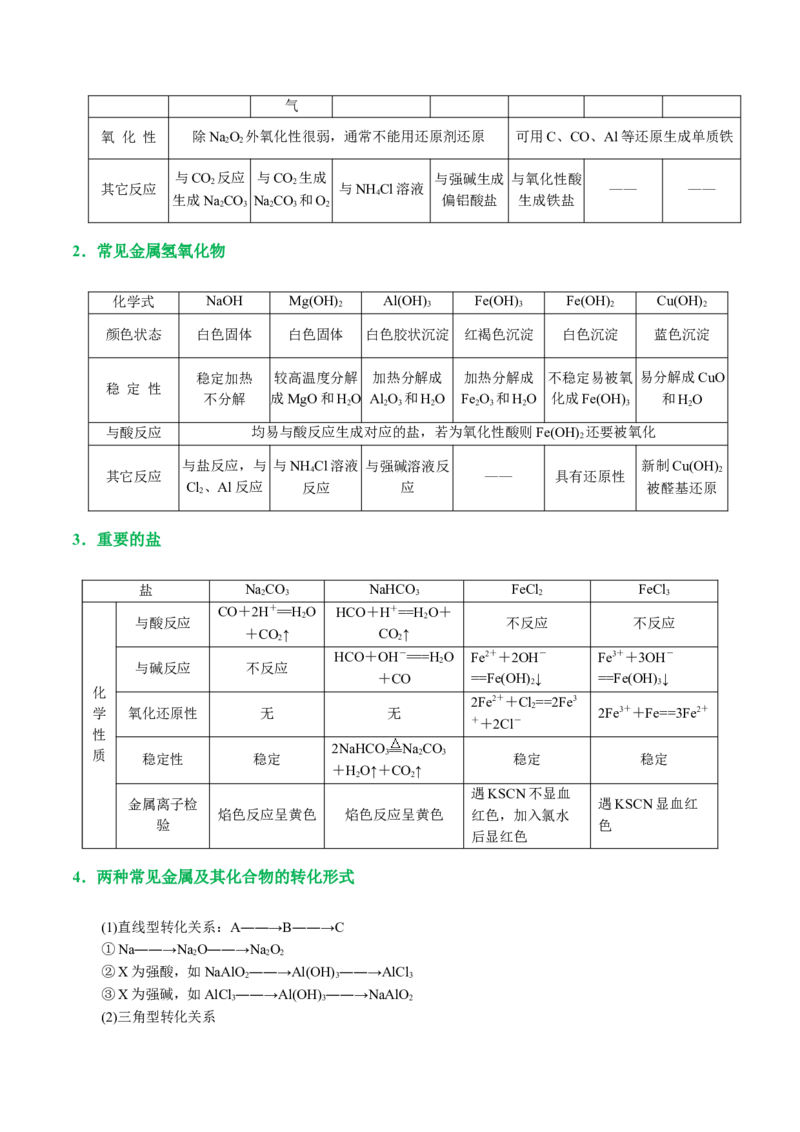 专题05元素及其化合物的性质与应用(讲义)(原卷版)_05高考化学_2024年新高考资料_2.2024二轮复习_2024年高考化学二轮复习讲练测（新教材新高考）_专题05元素及其化合物的性质与应用(讲义)