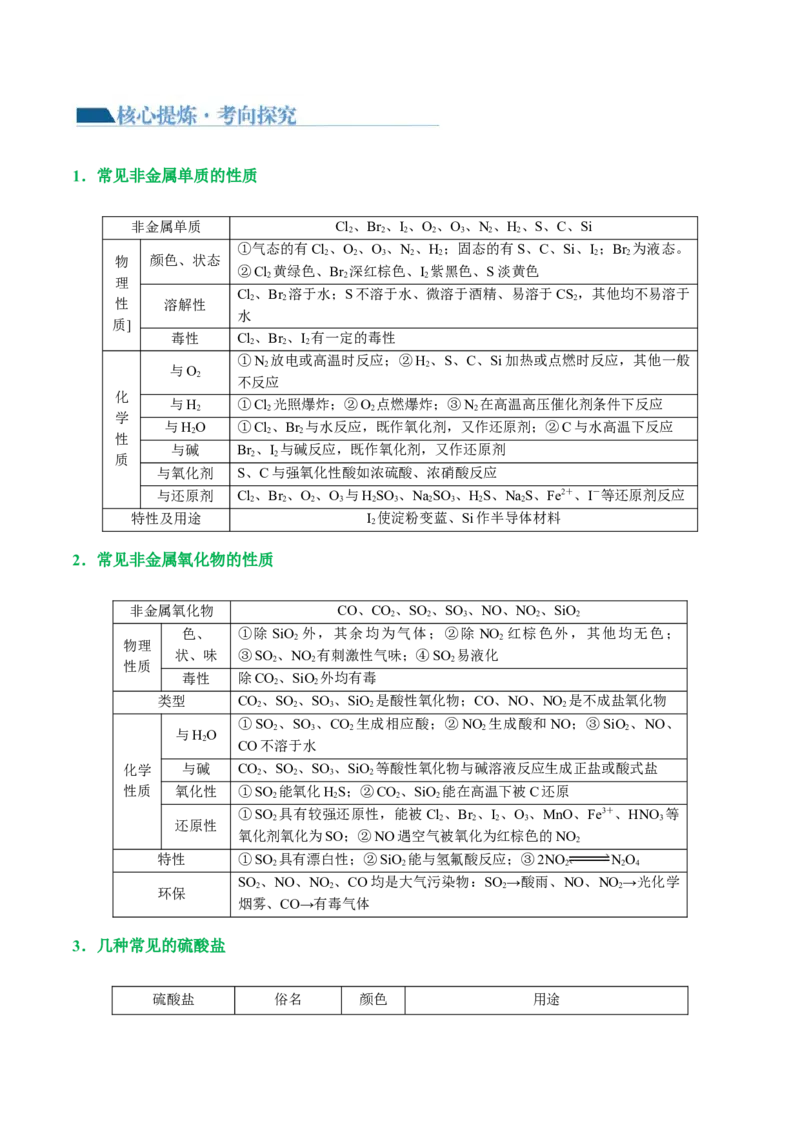 专题05元素及其化合物的性质与应用(讲义)(原卷版)_05高考化学_2024年新高考资料_2.2024二轮复习_2024年高考化学二轮复习讲练测（新教材新高考）_专题05元素及其化合物的性质与应用(讲义)