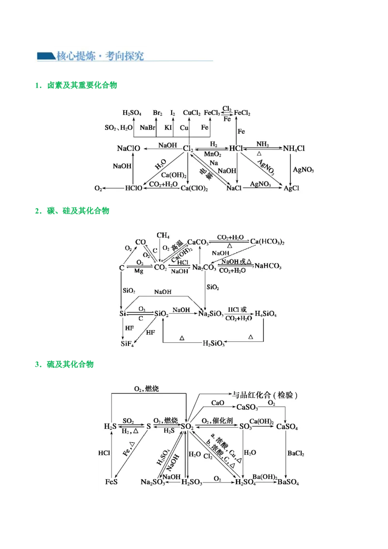 专题05元素及其化合物的性质与应用(讲义)(原卷版)_05高考化学_2024年新高考资料_2.2024二轮复习_2024年高考化学二轮复习讲练测（新教材新高考）_专题05元素及其化合物的性质与应用(讲义)