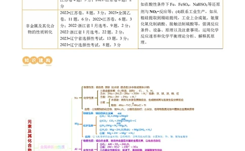 专题05元素及其化合物的性质与应用(讲义)(原卷版)_05高考化学_2024年新高考资料_2.2024二轮复习_2024年高考化学二轮复习讲练测（新教材新高考）_专题05元素及其化合物的性质与应用(讲义)