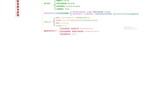 专题05元素及其化合物的性质与应用(讲义)(原卷版)_05高考化学_2024年新高考资料_2.2024二轮复习_2024年高考化学二轮复习讲练测（新教材新高考）_专题05元素及其化合物的性质与应用(讲义)