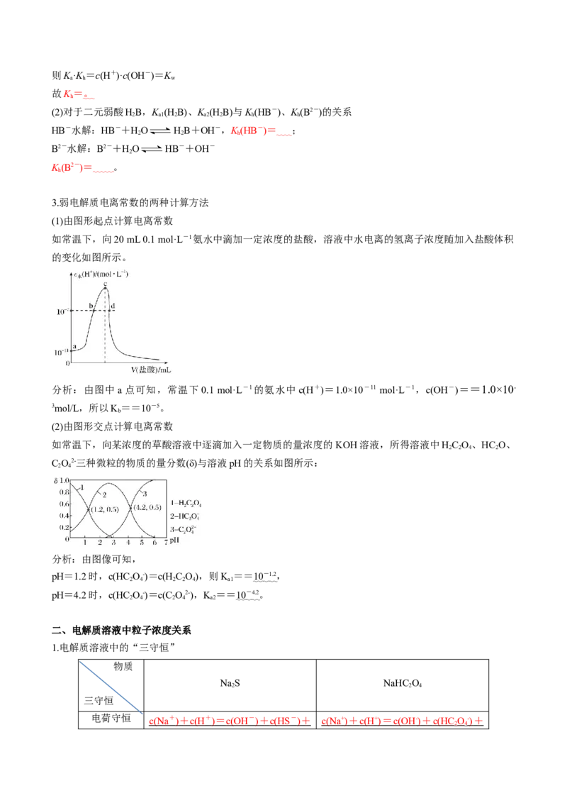 专项09水溶液中的离子平衡-2023届高考化学二轮复习知识清单与专项练习（新高考专用）（解析版）_05高考化学_新高考复习资料_2023年新高考资料_二轮复习_选择题