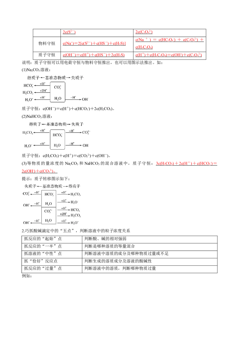 专项09水溶液中的离子平衡-2023届高考化学二轮复习知识清单与专项练习（新高考专用）（解析版）_05高考化学_新高考复习资料_2023年新高考资料_二轮复习_选择题