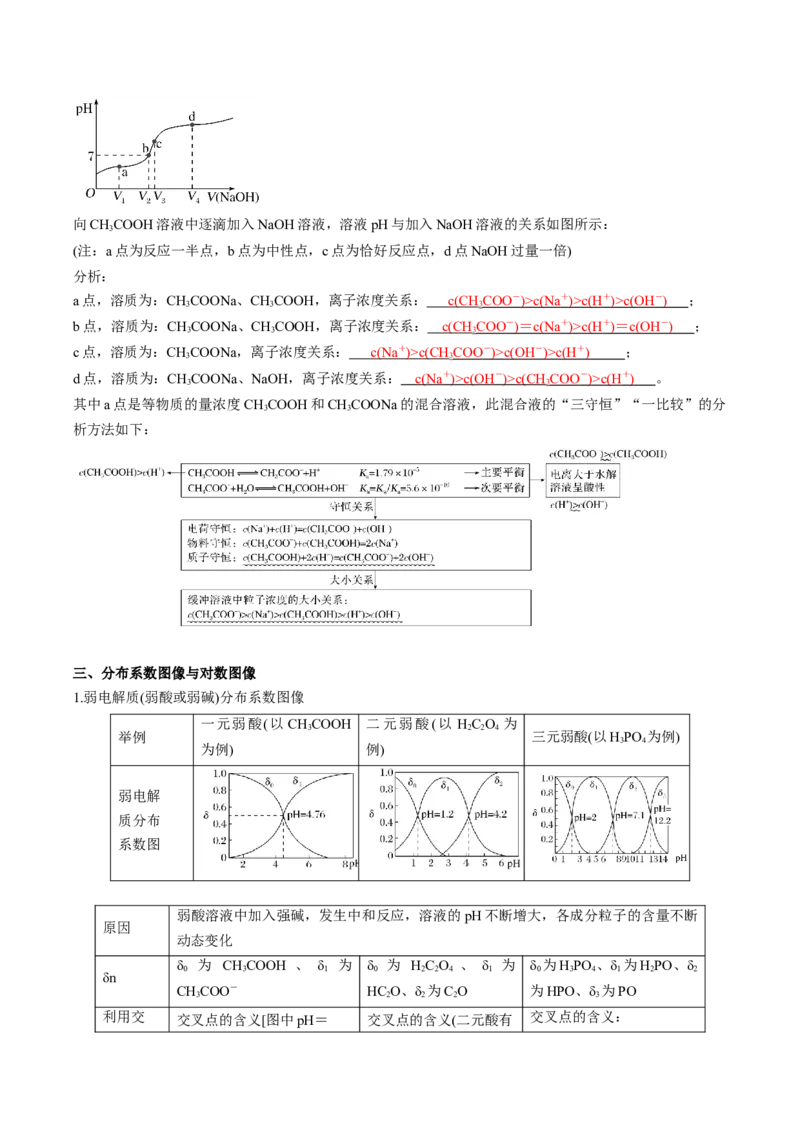 专项09水溶液中的离子平衡-2023届高考化学二轮复习知识清单与专项练习（新高考专用）（解析版）_05高考化学_新高考复习资料_2023年新高考资料_二轮复习_选择题