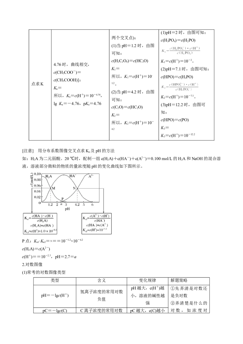 专项09水溶液中的离子平衡-2023届高考化学二轮复习知识清单与专项练习（新高考专用）（解析版）_05高考化学_新高考复习资料_2023年新高考资料_二轮复习_选择题