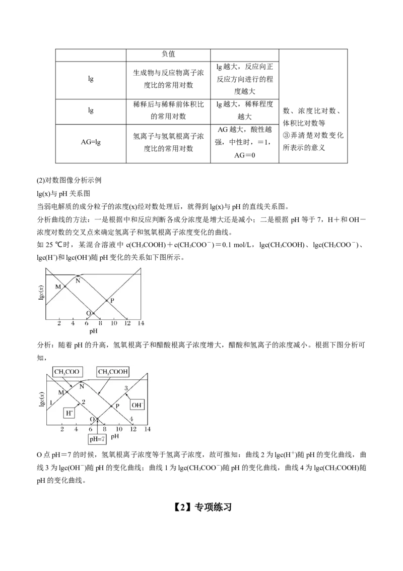 专项09水溶液中的离子平衡-2023届高考化学二轮复习知识清单与专项练习（新高考专用）（解析版）_05高考化学_新高考复习资料_2023年新高考资料_二轮复习_选择题