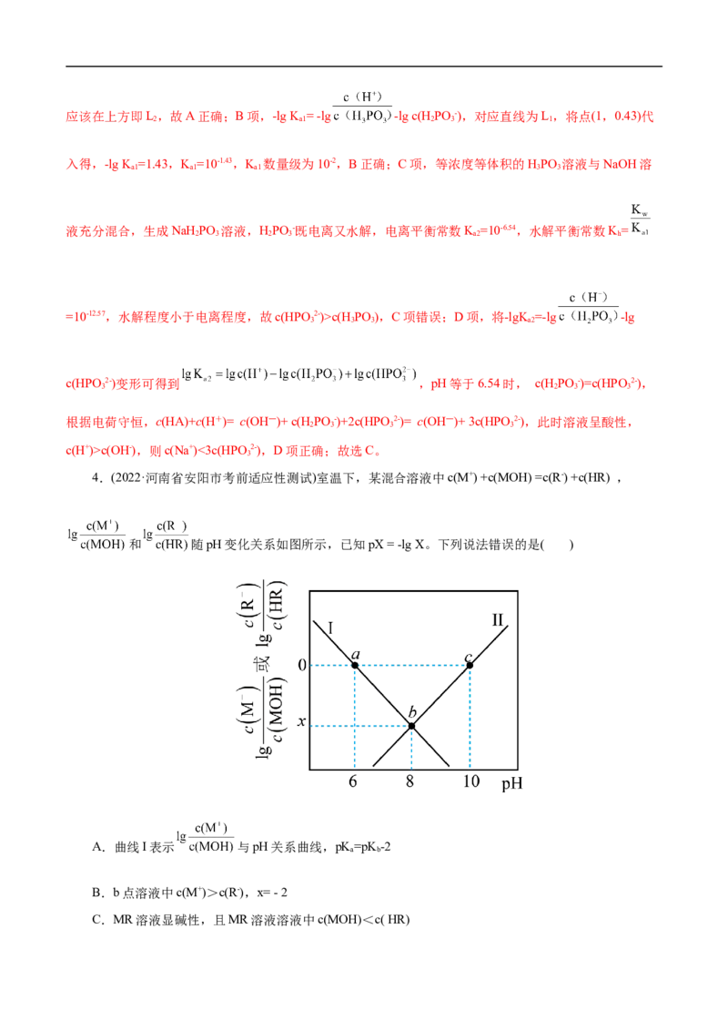 专项33对数关系图象（解析版）_05高考化学_新高考复习资料_2023年新高考资料_专项复习_2023年高考化学热点专项导航与精练（新高考专用）