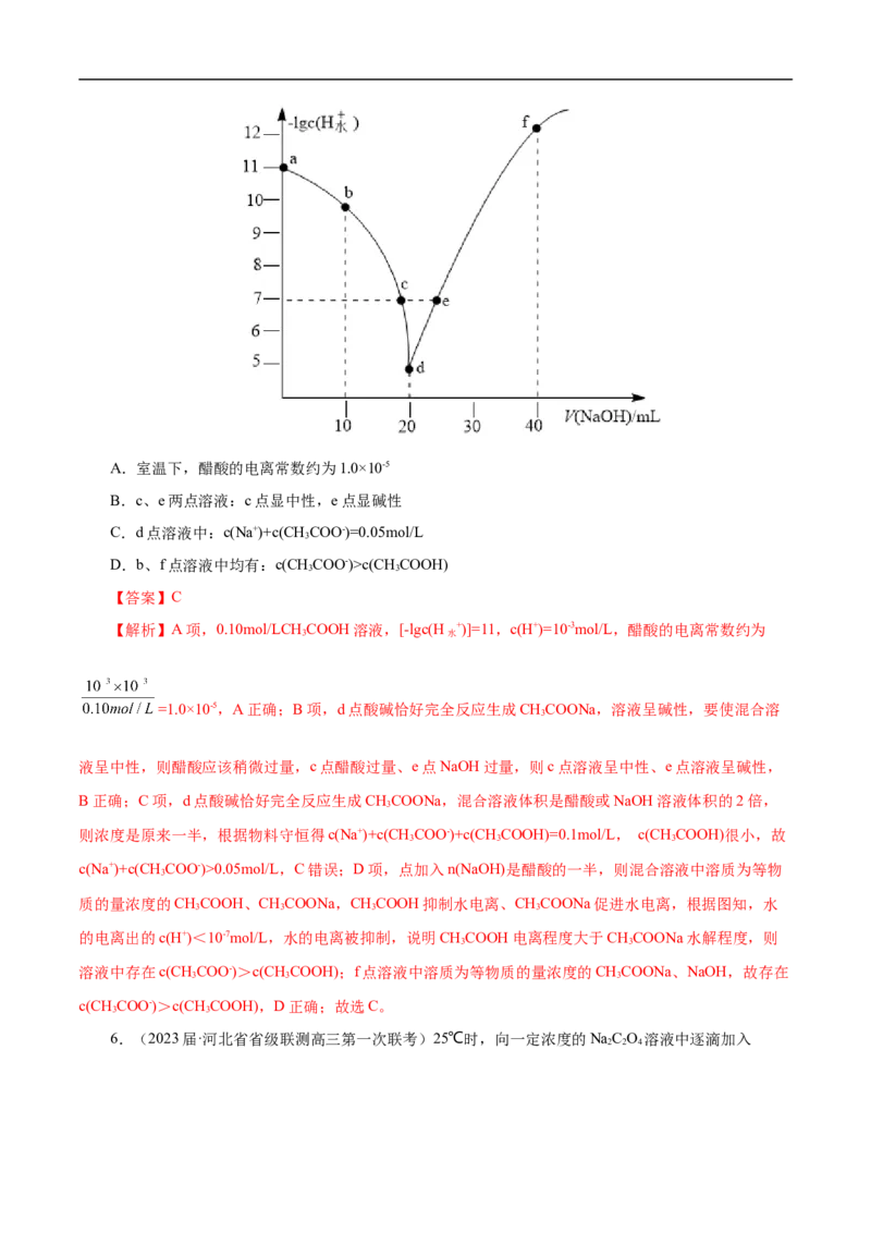 专项33对数关系图象（解析版）_05高考化学_新高考复习资料_2023年新高考资料_专项复习_2023年高考化学热点专项导航与精练（新高考专用）