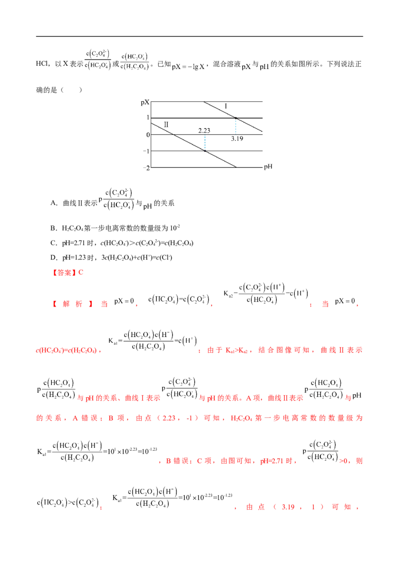 专项33对数关系图象（解析版）_05高考化学_新高考复习资料_2023年新高考资料_专项复习_2023年高考化学热点专项导航与精练（新高考专用）