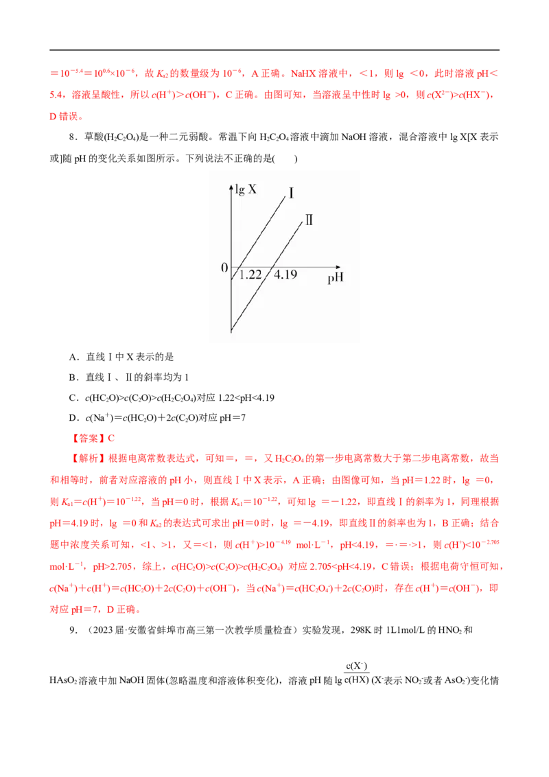 专项33对数关系图象（解析版）_05高考化学_新高考复习资料_2023年新高考资料_专项复习_2023年高考化学热点专项导航与精练（新高考专用）