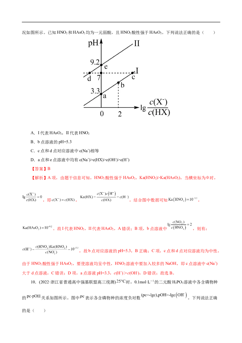 专项33对数关系图象（解析版）_05高考化学_新高考复习资料_2023年新高考资料_专项复习_2023年高考化学热点专项导航与精练（新高考专用）