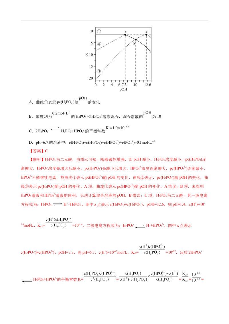 专项33对数关系图象（解析版）_05高考化学_新高考复习资料_2023年新高考资料_专项复习_2023年高考化学热点专项导航与精练（新高考专用）