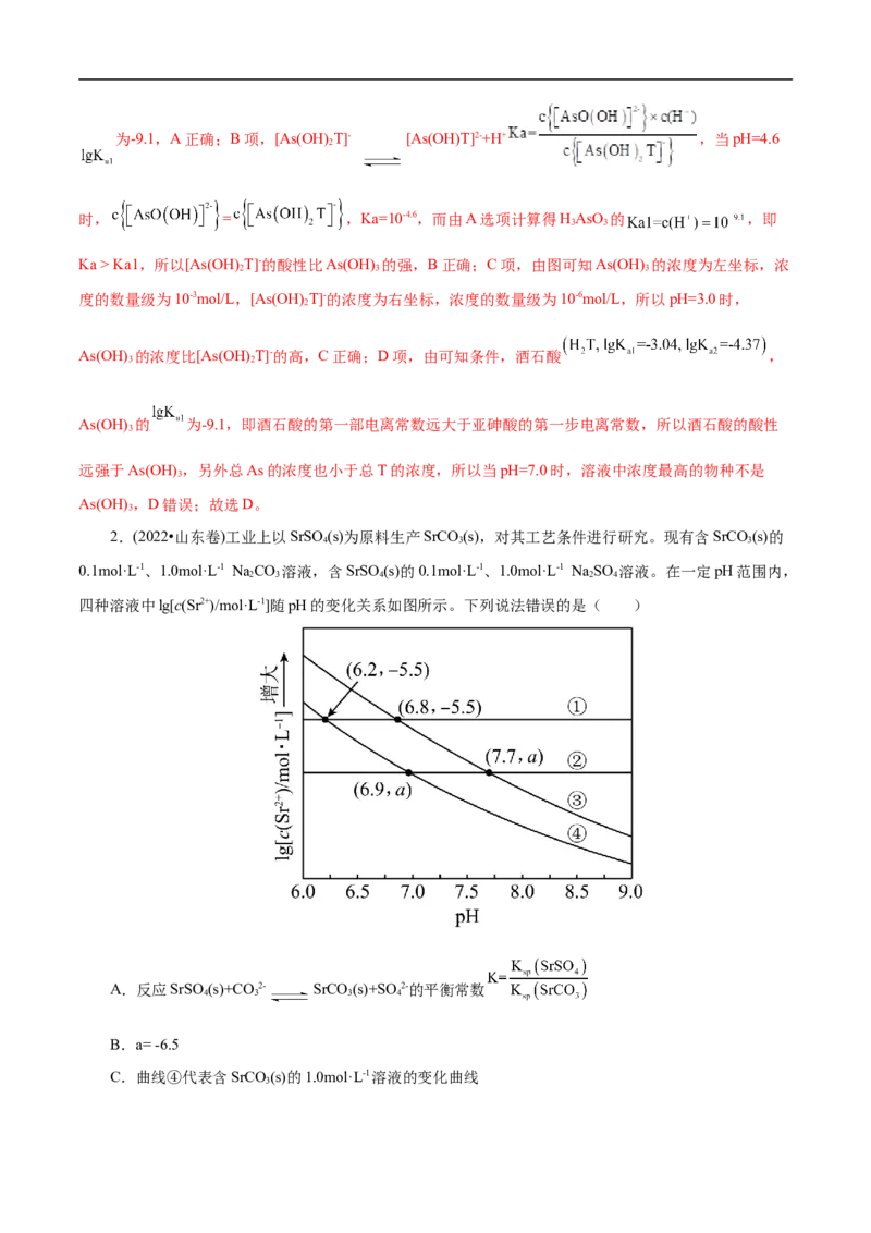 专项33对数关系图象（解析版）_05高考化学_新高考复习资料_2023年新高考资料_专项复习_2023年高考化学热点专项导航与精练（新高考专用）