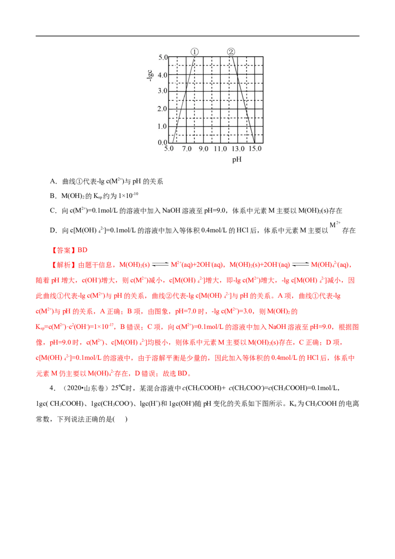 专项33对数关系图象（解析版）_05高考化学_新高考复习资料_2023年新高考资料_专项复习_2023年高考化学热点专项导航与精练（新高考专用）