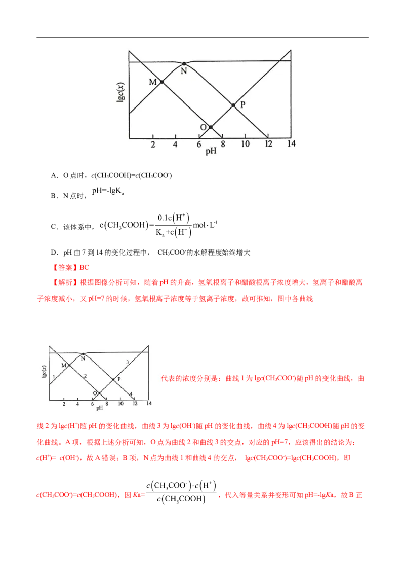 专项33对数关系图象（解析版）_05高考化学_新高考复习资料_2023年新高考资料_专项复习_2023年高考化学热点专项导航与精练（新高考专用）