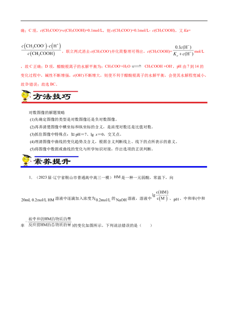 专项33对数关系图象（解析版）_05高考化学_新高考复习资料_2023年新高考资料_专项复习_2023年高考化学热点专项导航与精练（新高考专用）