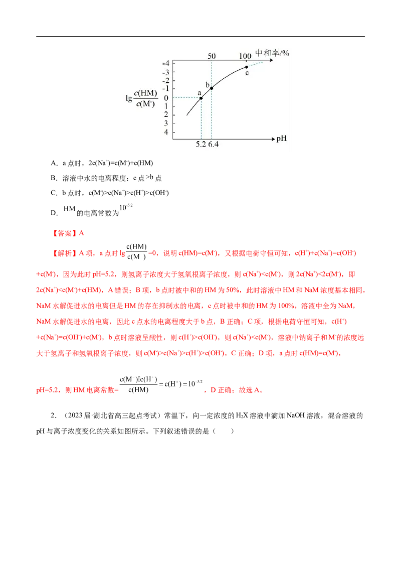 专项33对数关系图象（解析版）_05高考化学_新高考复习资料_2023年新高考资料_专项复习_2023年高考化学热点专项导航与精练（新高考专用）