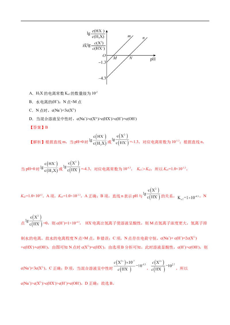 专项33对数关系图象（解析版）_05高考化学_新高考复习资料_2023年新高考资料_专项复习_2023年高考化学热点专项导航与精练（新高考专用）