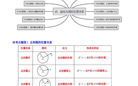 专题12点、直线与圆的位置关系（热考题型）-解析版_初中数学人教版_9上-初中数学人教版_07专项讲练_一题三变系列九年级数学上册重要考点题型精讲精练(人教版)