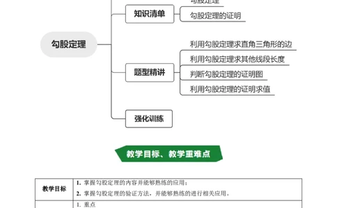 专题20.1勾股定理（高效培优讲义）（试题版）_初中数学人教版_八年级数学下册_保存转存之后查看(1)_2026春季新版-持续更新中_第二套-知_08讲义练习