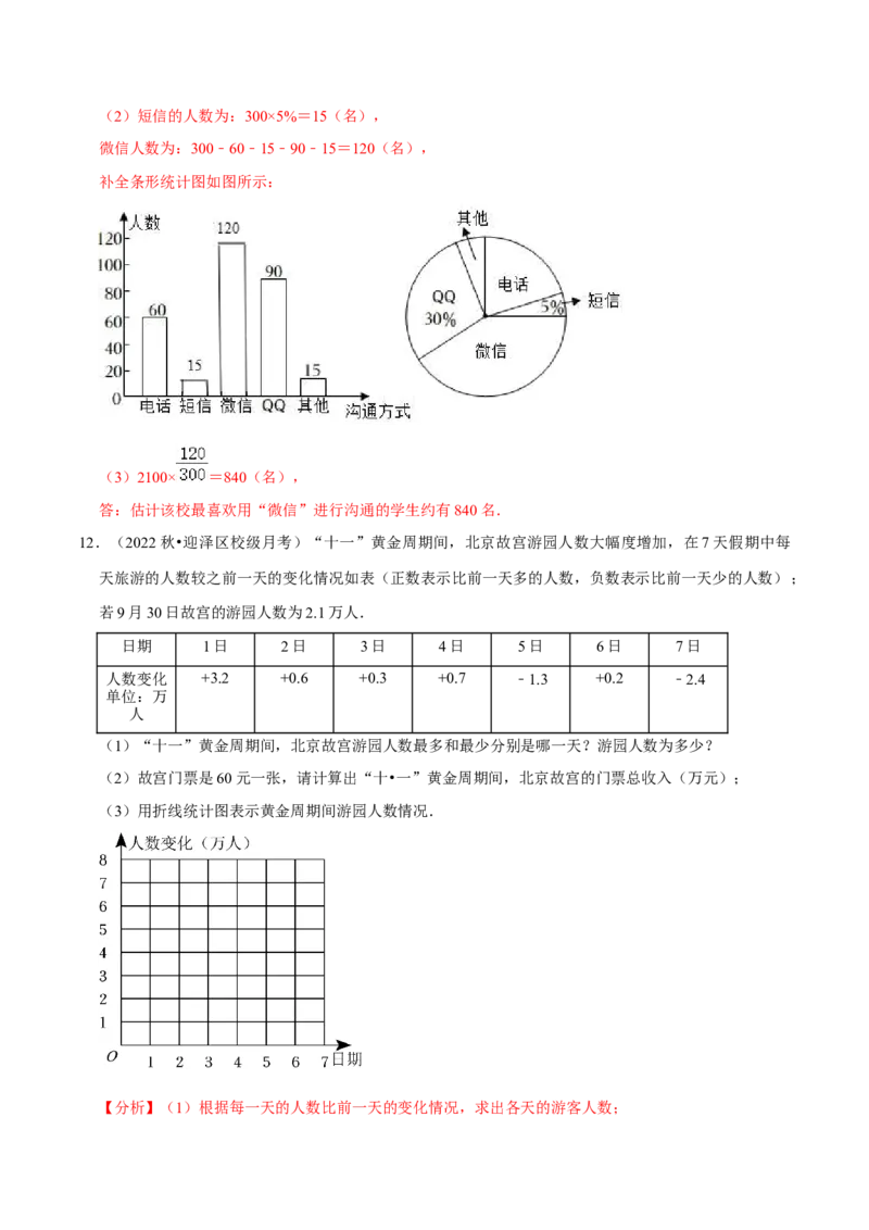 专题10.3数据的收集整理与描述大题专练（重难点培优30题）-拔尖特训2023培优（解析版）人教版_初中数学人教版_7下-初中数学人教版_7下-初中数学人教版（旧版）赠送_07专项讲练