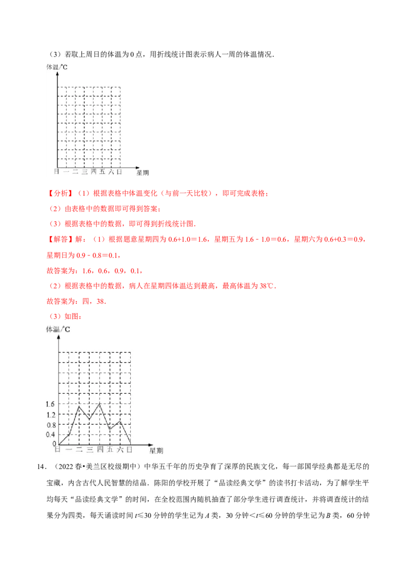 专题10.3数据的收集整理与描述大题专练（重难点培优30题）-拔尖特训2023培优（解析版）人教版_初中数学人教版_7下-初中数学人教版_7下-初中数学人教版（旧版）赠送_07专项讲练