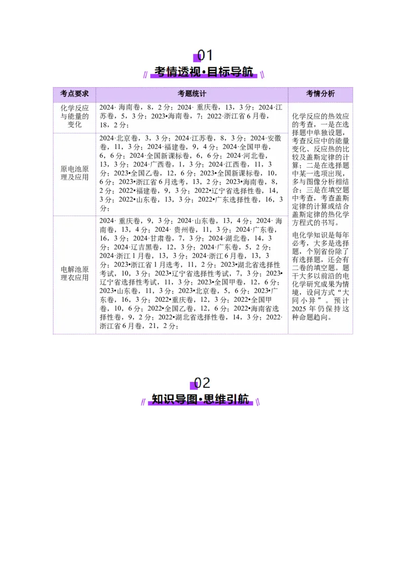 专题06化学反应与能量（讲义）（解析版）_05高考化学_2025年新高考资料_二轮复习_上好课2025年高考化学二轮复习讲练测（新高考通用）3379109_主题三化学反应原理
