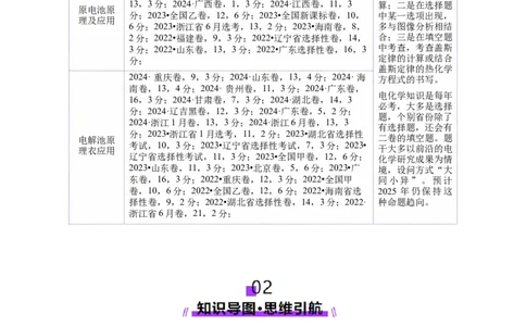专题06化学反应与能量（讲义）（解析版）_05高考化学_2025年新高考资料_二轮复习_上好课2025年高考化学二轮复习讲练测（新高考通用）3379109_主题三化学反应原理