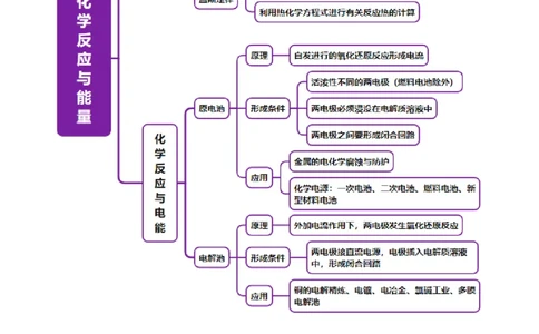 专题06化学反应与能量（讲义）（解析版）_05高考化学_2025年新高考资料_二轮复习_上好课2025年高考化学二轮复习讲练测（新高考通用）3379109_主题三化学反应原理