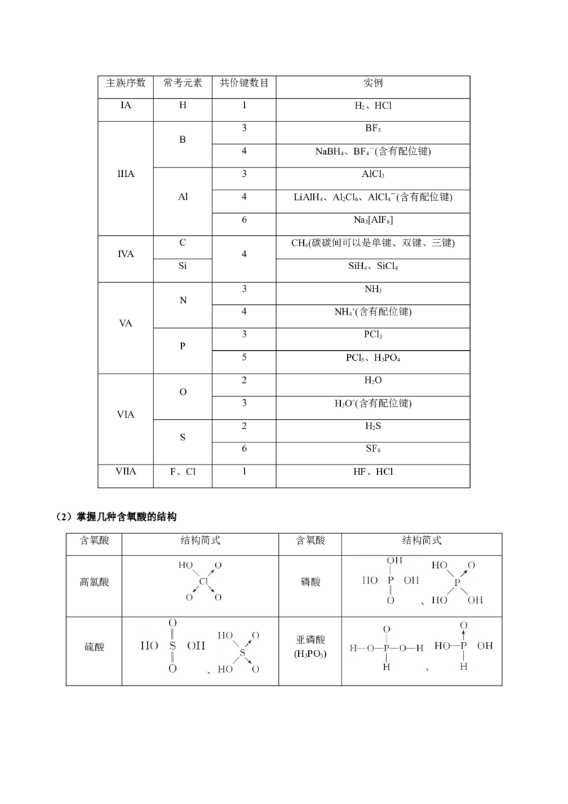 专题15元素周期律、元素推断（解析版）-备战2025年高考化学二轮&middot;突破提升专题复习讲义（新高考通用）_05高考化学_2025年新高考资料_二轮复习