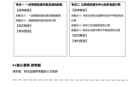 专题02化学常用计量（讲义）（解析版）_05高考化学_2024年新高考资料_2.2024二轮复习_高频考点2024年高考化学二轮复习高频考点追踪与预测（新高考专用）