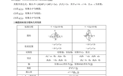 考点20椭圆（核心考点讲与练）-2023年高考数学一轮复习核心考点讲与练（新高考专用）(解析版）_2.2025数学总复习_2023年新高考资料_一轮复习