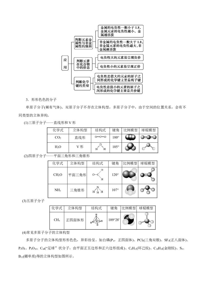 专题11物质结构与性质&mdash;&mdash;备战2021年高考化学纠错笔记（学生版）_05高考化学_新高考复习资料_2023年新高考资料_一轮复习_2023年新高考大一轮复习讲义_赠备战2021年高考化学纠错笔记