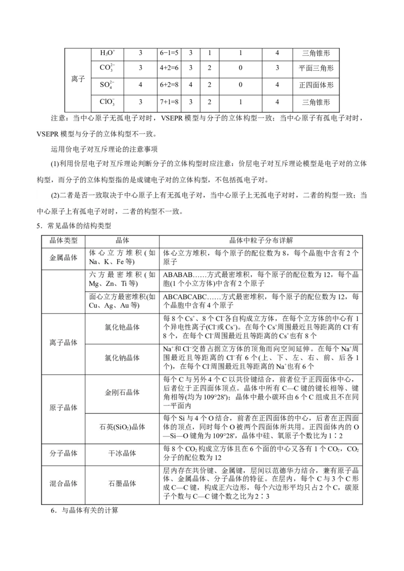专题11物质结构与性质&mdash;&mdash;备战2021年高考化学纠错笔记（学生版）_05高考化学_新高考复习资料_2023年新高考资料_一轮复习_2023年新高考大一轮复习讲义_赠备战2021年高考化学纠错笔记