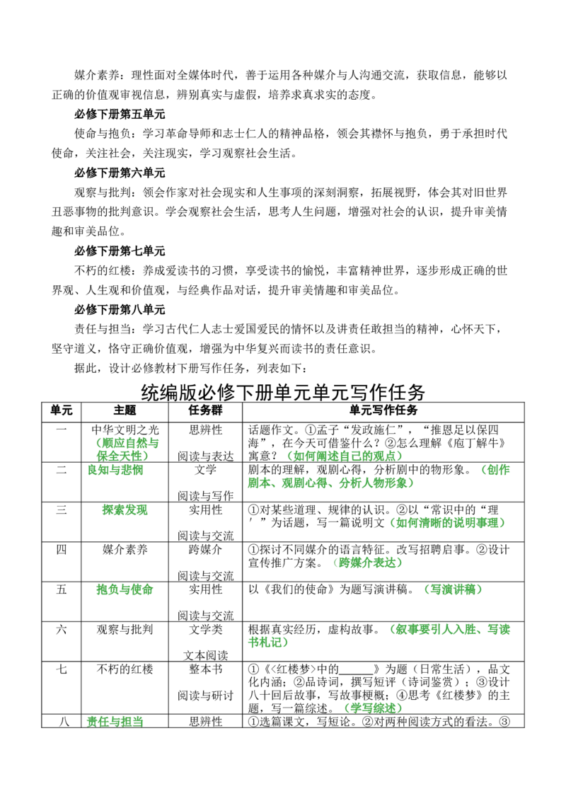 高一语文下学期单元写作深度指导教学计划-（统编版必修下册）_高语_高中语文_必修下册_单元写作