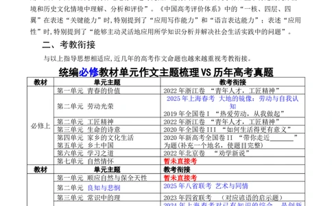 高一语文下学期单元写作深度指导教学计划-（统编版必修下册）_高语_高中语文_必修下册_单元写作