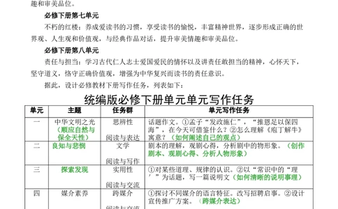 高一语文下学期单元写作深度指导教学计划-（统编版必修下册）_高语_高中语文_必修下册_单元写作