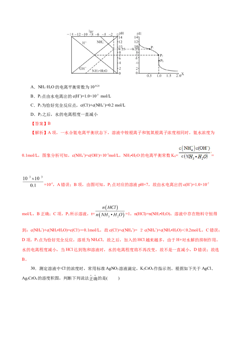 专题11水溶液中的离子反应与平衡-2023年高考化学一轮复习小题多维练（解析版）_05高考化学_新高考复习资料_2023年新高考资料_一轮复习_2023年新高考化学一轮复习小题多维练