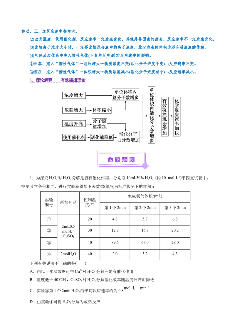 专题07化学反应速率与化学平衡（讲义）（解析版）_05高考化学_2025年新高考资料_二轮复习_上好课2025年高考化学二轮复习讲练测（新高考通用）3379109_主题三化学反应原理