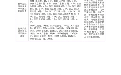 专题07化学反应速率与化学平衡（讲义）（解析版）_05高考化学_2025年新高考资料_二轮复习_上好课2025年高考化学二轮复习讲练测（新高考通用）3379109_主题三化学反应原理