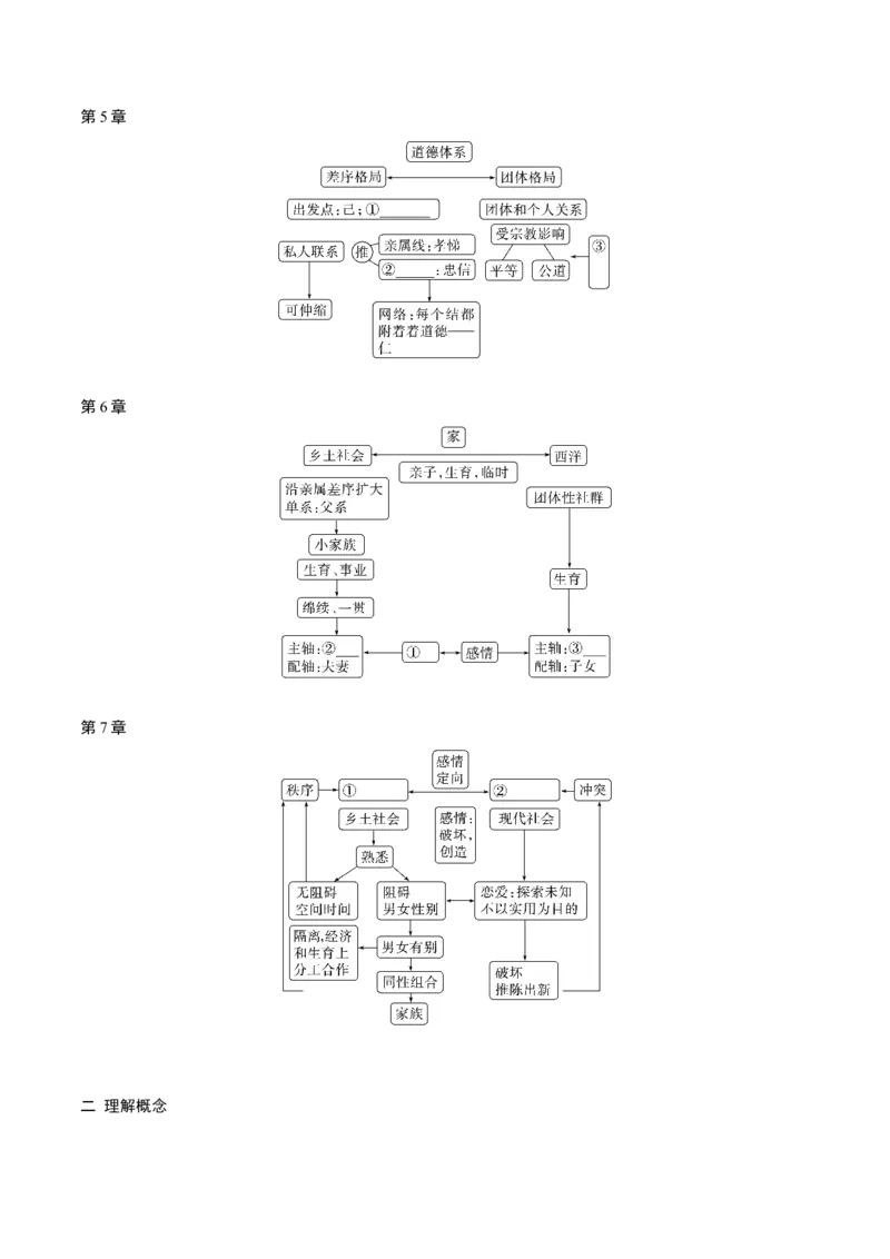 第五单元《乡土中国》整本书阅读（学生版）-2023年高一语文同步精品讲义（必修上册）_高语_2024年高中语文新人教版同步练习讲义word精讲精练高一高二电子版