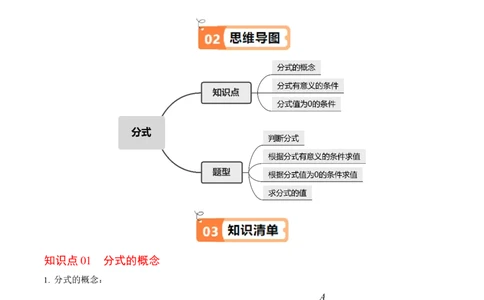 第01讲分式（3个知识点+4类热点题型讲练+习题巩固）（学生版）_初中数学_八年级数学上册（人教版）_同步讲义-U18_2025版