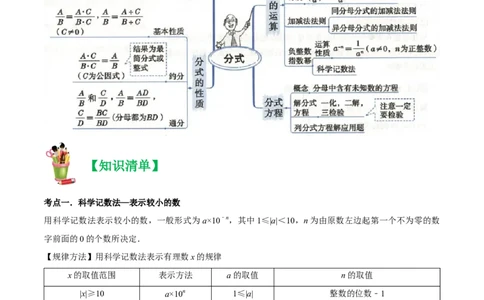 清单05分式（23个考点梳理+题型解读+核心素养提升+中考聚焦）（学生版）_初中数学_八年级数学上册（人教版）_期末专项复习-U276_2024版