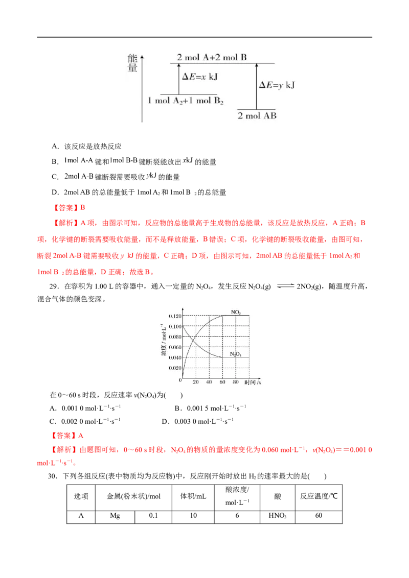 专题06化学反应与能量-2023年高考化学一轮复习小题多维练（解析版）_05高考化学_通用版（老高考）复习资料_2023年复习资料_一轮复习_2023年高考化学一轮复习小题多维练（全国通用）