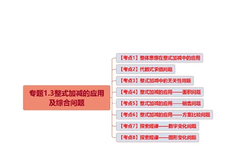 专题1.3整式的加减应用及综合问题八大核心考点精讲精练-复习备考高分秘籍（解析版）人教版_初中数学人教版_7上-初中数学人教版_7上-初中数学人教版（旧版）赠送_06习题试卷