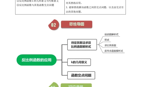 第02讲反比例函数的图像与性质的综合应用（学生版）_初中数学_九年级数学下册（人教版）_同步讲义-U18_2024版