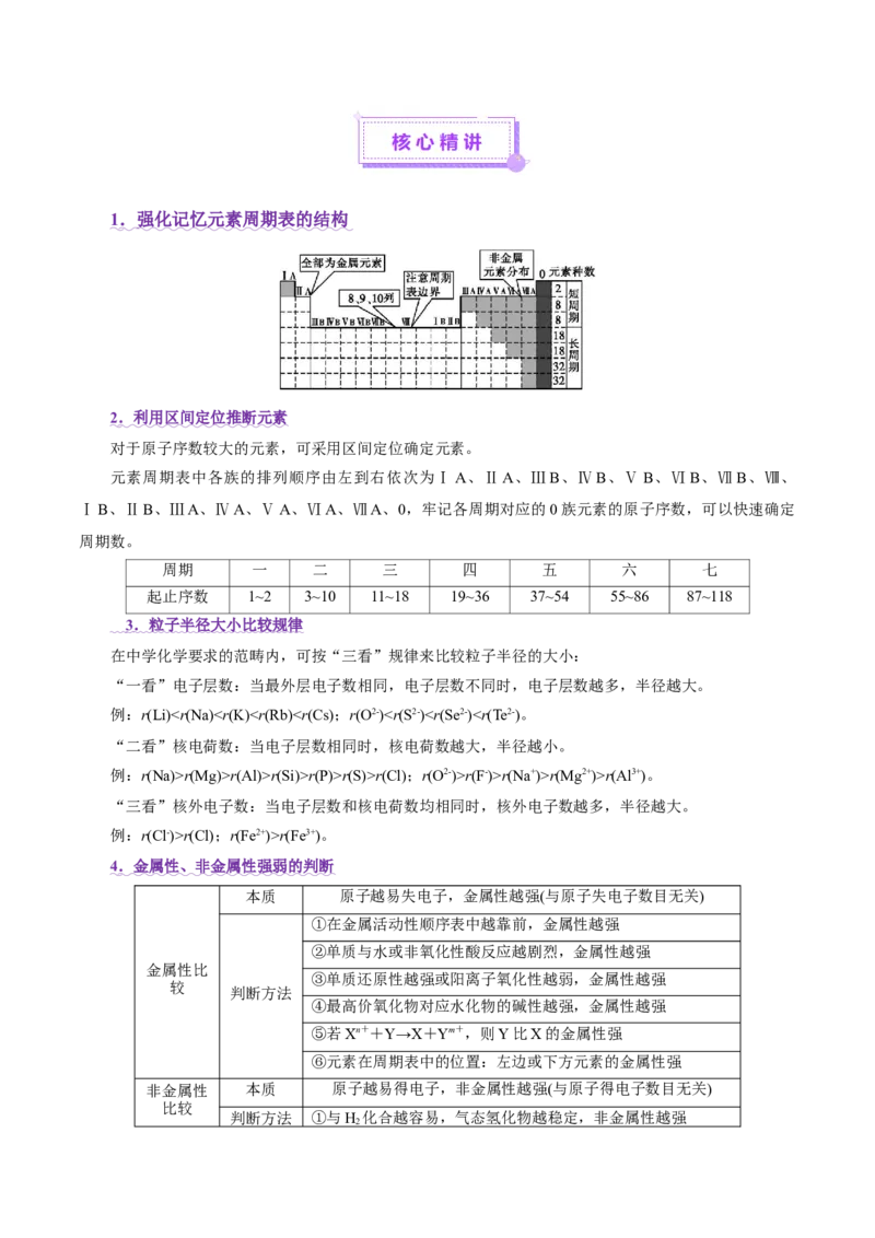 专题11物质结构与元素周期律（讲义）（解析版）_05高考化学_2025年新高考资料_二轮复习_上好课2025年高考化学二轮复习讲练测（新高考通用）3379109_主题五物质结构与性质