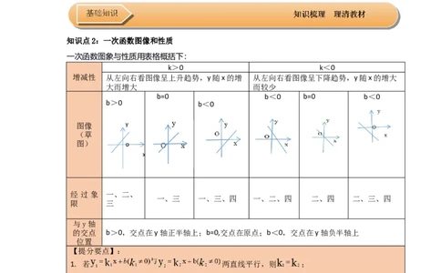 第03讲一次函数的图像和性质（知识解读+达标检测）（学生版）_初中数学_八年级数学下册（人教版）_知识解读与题型专练-V14_2024版